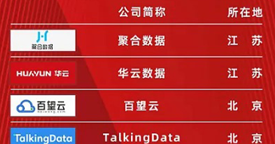 华云数据荣登“2021数字经济产业TOP100”榜单！