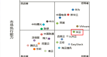 中国权威私有云年度报告出炉 华云轨交方案排名行业榜首