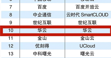 公有云市场竞争激烈，华云数据跻身TOP10