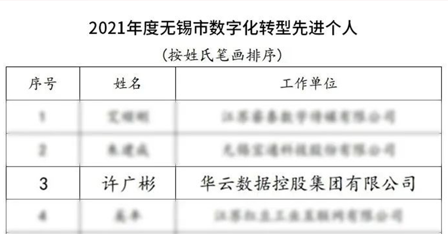 华云数据许广彬荣获2021年度无锡市数字化转型先进个人