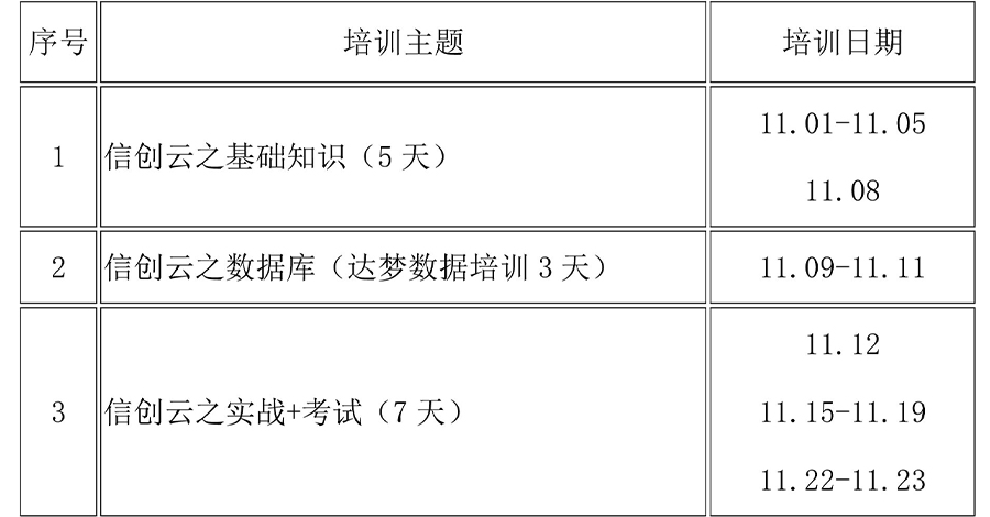 信创云系统技术运用信创专题培训通知！