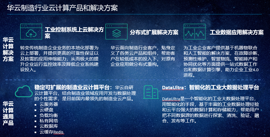 华云制造行业云计算产品和解决方案