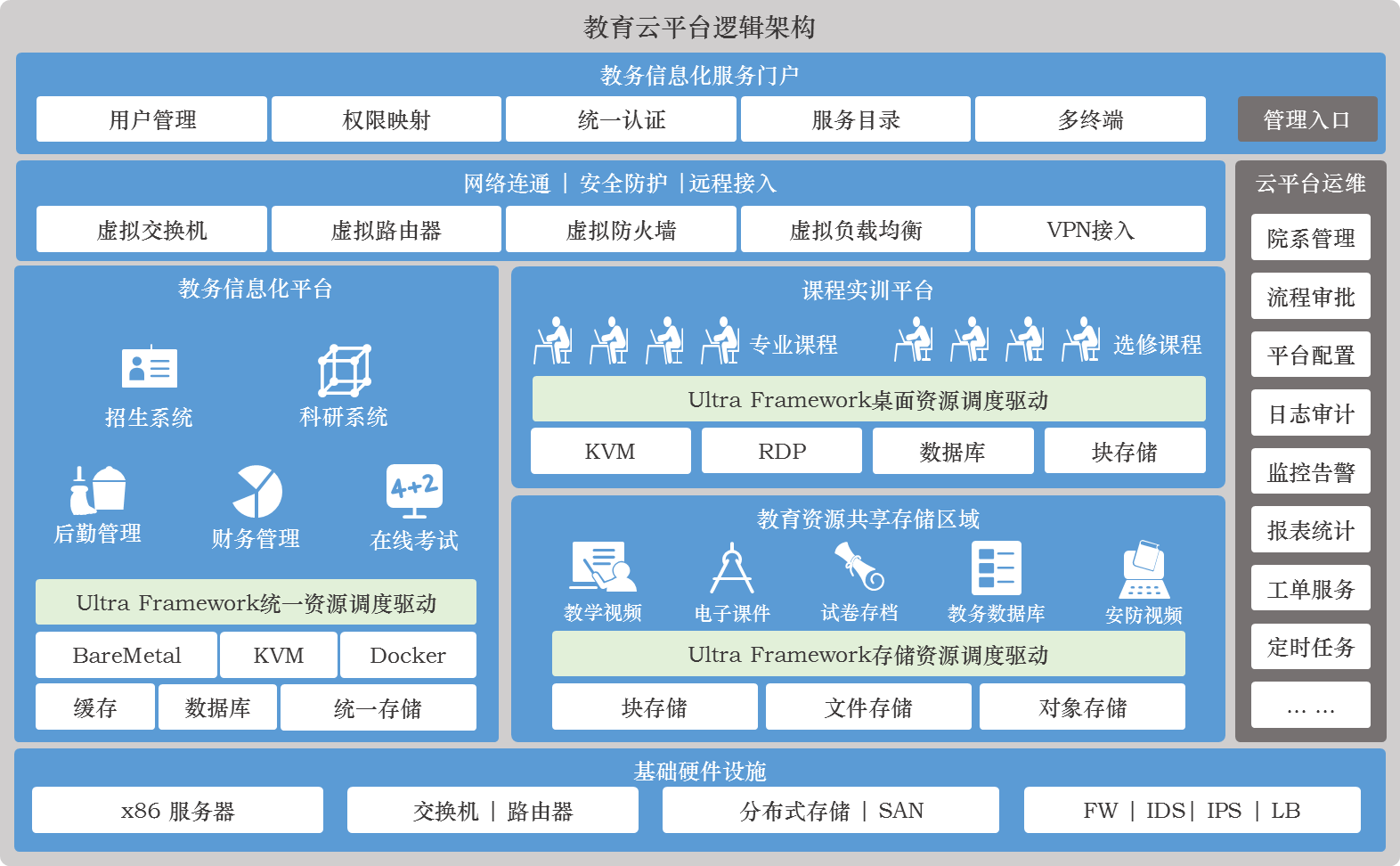 华云教育云