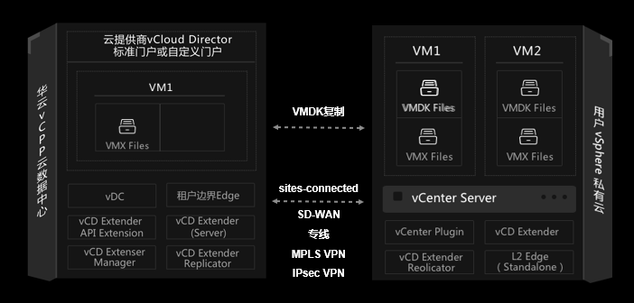 华云VCPP