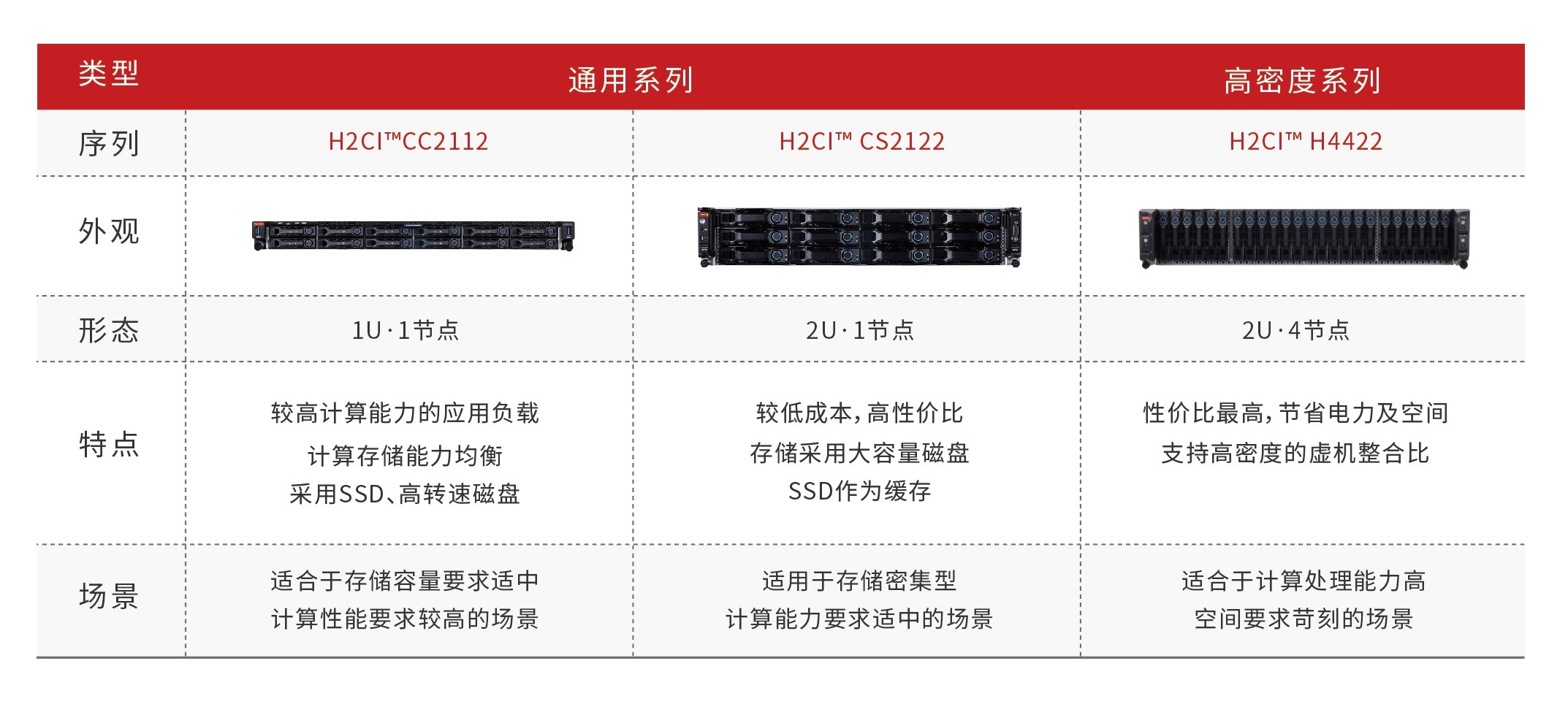 华云企业级超融合产品