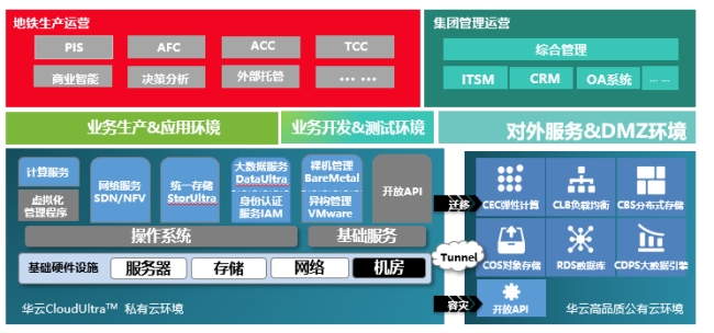 无锡地铁云