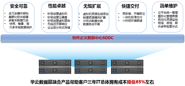 华云数据超融合产品