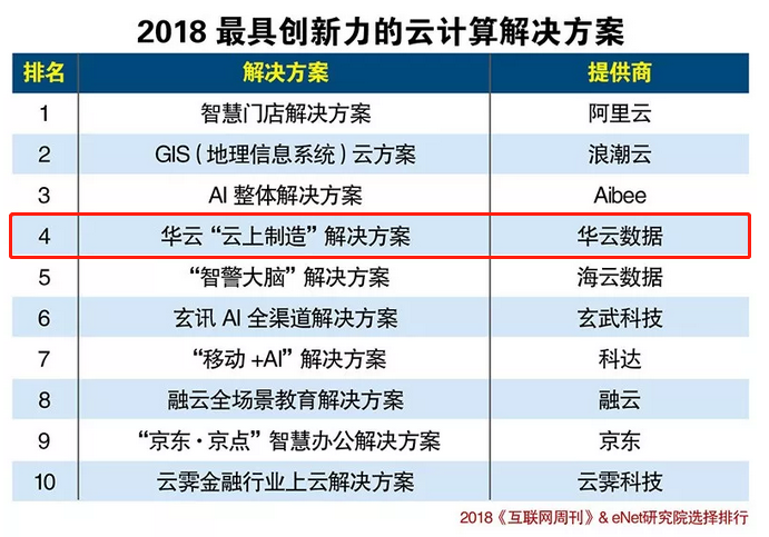 华云数据“云上制造”解决方案