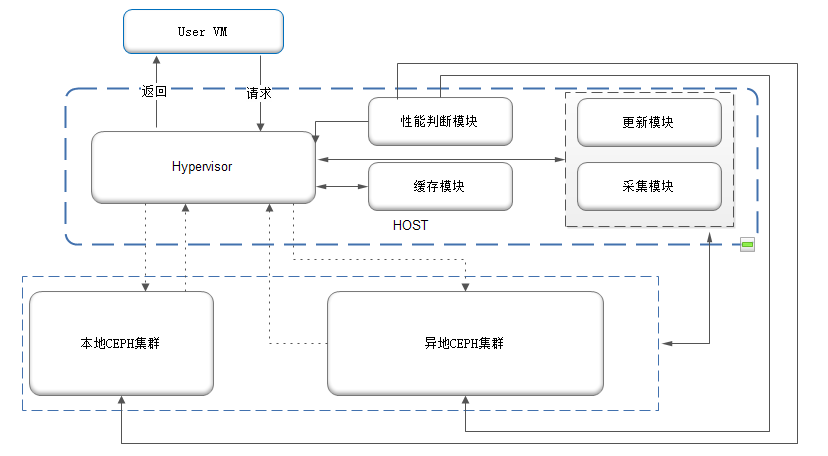 图一.png