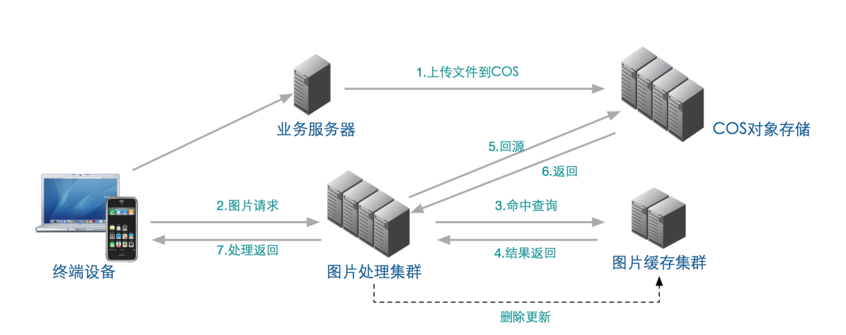 华云数据创新专利颠覆富媒体处理服务