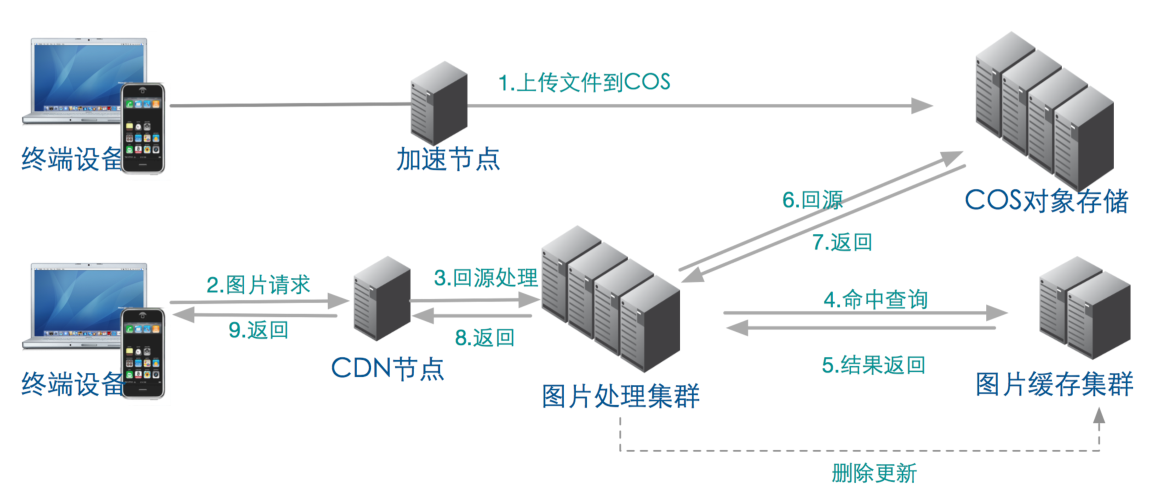 华云数据创新专利颠覆富媒体处理服务