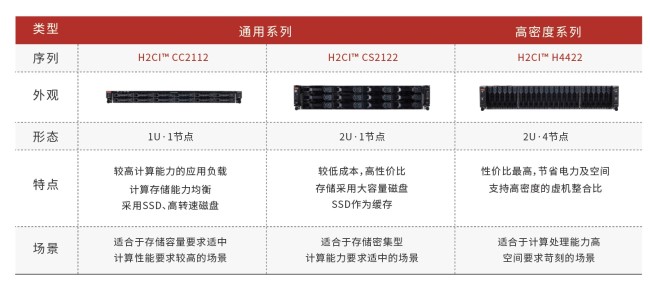 华云数据企业级超融合产品全国巡展正式开启