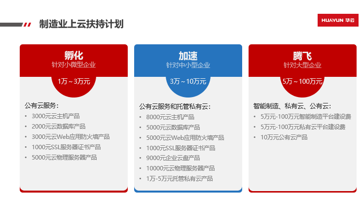 华云数据“云上制造”补贴计划