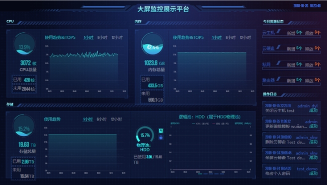 赛题成果示例二